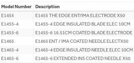 DIATHERMY BLADE INSULATED CTD (E1465)    BOX/50