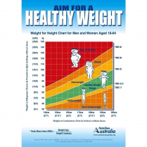 CHART MAINTAINING HEALTHY WGHT (MAINL) EA