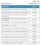 HANDLE BEAVER ROUND (374310) EA