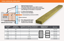 Rockwool Fireseal Curtain Wall Batts 1200x120x50mm 2.59m2