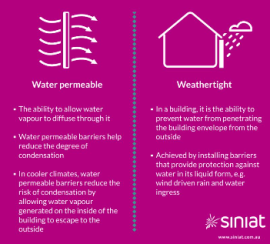 Weather Defence 13x1200x2400mm