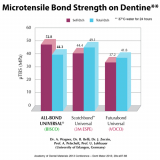 All Bond Universal SAMPLE (0.5ml)