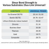 Universal Primer D/C Part A & B Set (6ml)