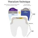 TheraCem Self Adhesive Resin Cement Natural Dual Syr 8gm