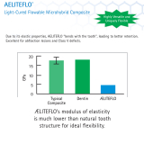 Aeliteflo A1 Syringe with Tips (1.5 gm)