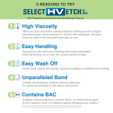 Select HV Etch 35% w/ BAC Kit (30ml)