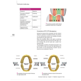 Occlusion Made Easy Clinical Guide Book