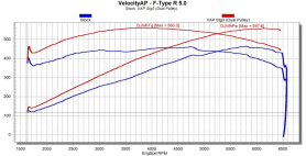 VelocityAP Jaguar 5.0 AJ133 Supercharged ECU Tuning, FType, FPace SVR, XJ, XF
