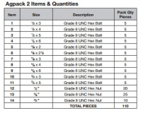 1/2 5/8 3/4 UNC Hex Bolt & Nut Grade 8 Zinc Fastener Kit