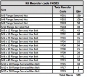 M5 M6 M8 M10 Metric Flange Serrated CL8.8 Fastener Kit