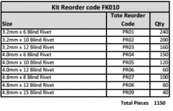 3.2 4.0 4.8mm Blind Rivet Pop Aluminium Assortment Kit Zinc