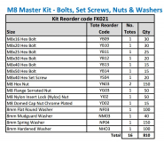 M8 (8mm) Metric CL8.8 Bolt, Nut & Washer Fastener Master Kit