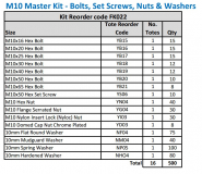 M10 (10mm) Metric CL8.8 Bolt, Nut & Washer Fastener Kit