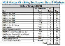 M12 (12mm) Metric CL8.8 Bolt, Nut & Washer Fastener Kit