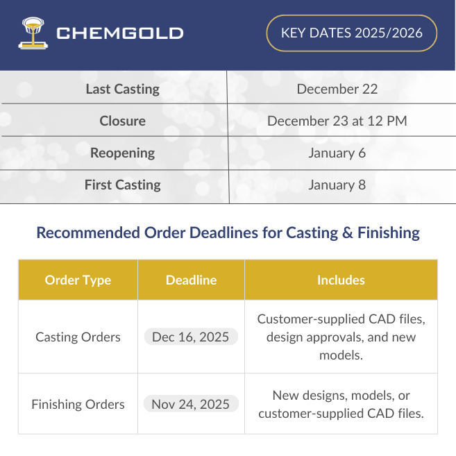 Chemgold keydates