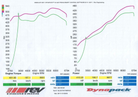 VelocityAP Aston Martin Inconel 625 V12 Vantage S, Rapide & Vanquish MY 2015-2017 power pack