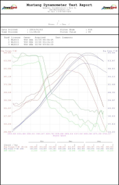 VelocityAP Aston Martin Inconel 625 V12 Vantage S, Rapide & Vanquish MY 2015-2017 power pack