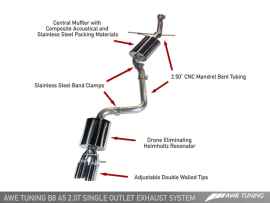 AWE Exhaust Suite for Audi B8 A5 2.0T