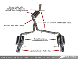 AWE Exhaust Suite for Audi B8 A5 2.0T