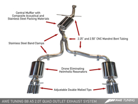 AWE Exhaust Suite for Audi B8 A5 2.0T