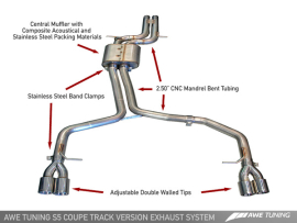 AWE Exhaust Suite for Audi B8 S5 4.2L