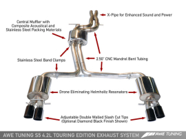 AWE Exhaust Suite for Audi B8 S5 4.2L