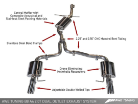 AWE Exhaust Suite for Audi B8/B8.5 A4 2.0T