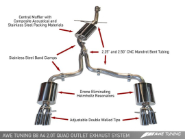 AWE Exhaust Suite for Audi B8/B8.5 A4 2.0T