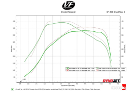 CSF Super Manifold for A90/91 Supra and BMW B58