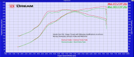 Eventuri Honda FK2 Black Carbon MAF-TUBE and silicone hose