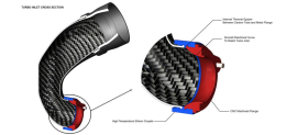 Eventuri SRM GTX Turbo Flange for RS3/TTRS Carbon Turbo Inlet