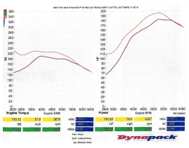 VelocityAP Jaguar XF/XE 2.0T Ecoboost ECU Tuning