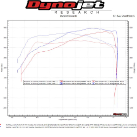 VelocityAP McLaren 650S Performance ECU Tuning