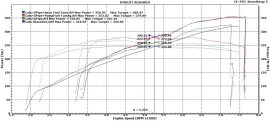 VelocityAP Velocity V-Tech Aston Martin V8 Vantage 4.3L/4.7L Performance ECU Tuning