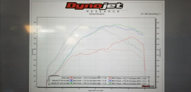 VelocityAP McLaren 570 Power Pack Upgrade Kit