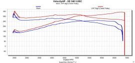 VelocityAP 3.0L V6 Supercharged Jaguar/Land Rover AJ126 ECU Tuning