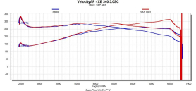 VelocityAP 3.0L V6 Supercharged Jaguar/Land Rover AJ126 ECU Tuning