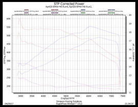 VelocityAP BMW S63B44T0 & S63B44T2 ECU Tuning F10 M5, F12 M6, F15 X5M, F16 X6M