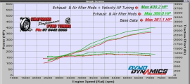 VelocityAP Velocity V-Tech Aston Martin V8 Vantage 4.3L/4.7L Performance ECU Tuning