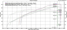 VelocityAP Velocity V-Tech Aston Martin V8 Vantage 4.3L/4.7L Performance ECU Tuning