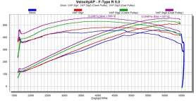 VelocityAP Jaguar 5.0 AJ133 Supercharged ECU Tuning, FType, FPace SVR, XJ, XF