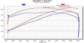 VelocityAP Jaguar 5.0 AJ133 Supercharged ECU Tuning, FType, FPace SVR, XJ, XF