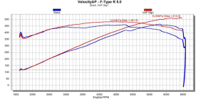 VelocityAP Jaguar 5.0 AJ133 Supercharged ECU Tuning, FType, FPace SVR, XJ, XF