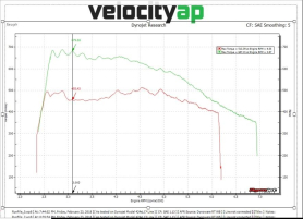 VelocityAP BMW S63B44T4 ECU Tuning F90 M5, F91, F92, F93 M8, F95 X5M, F96 X6M