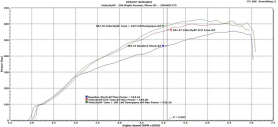 VelocityAP Aston Martin DB11 & DBS Superleggera 5.2TT V12 AE31 ECU Tuning