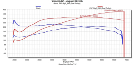 VelocityAP AJ126 3.0 V6 Stage 4 E85 Tuning File