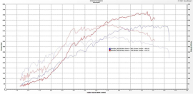 VelocityAP McLaren 720S Performance ECU Tuning