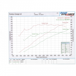 VelocityAP Aston Martin V8 Vantage MY 2005 - 2017 power pack