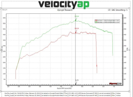 VelocityAP BMW S63B44T4 ECU Tuning F90 M5, F91, F92, F93 M8, F95 X5M, F96 X6M